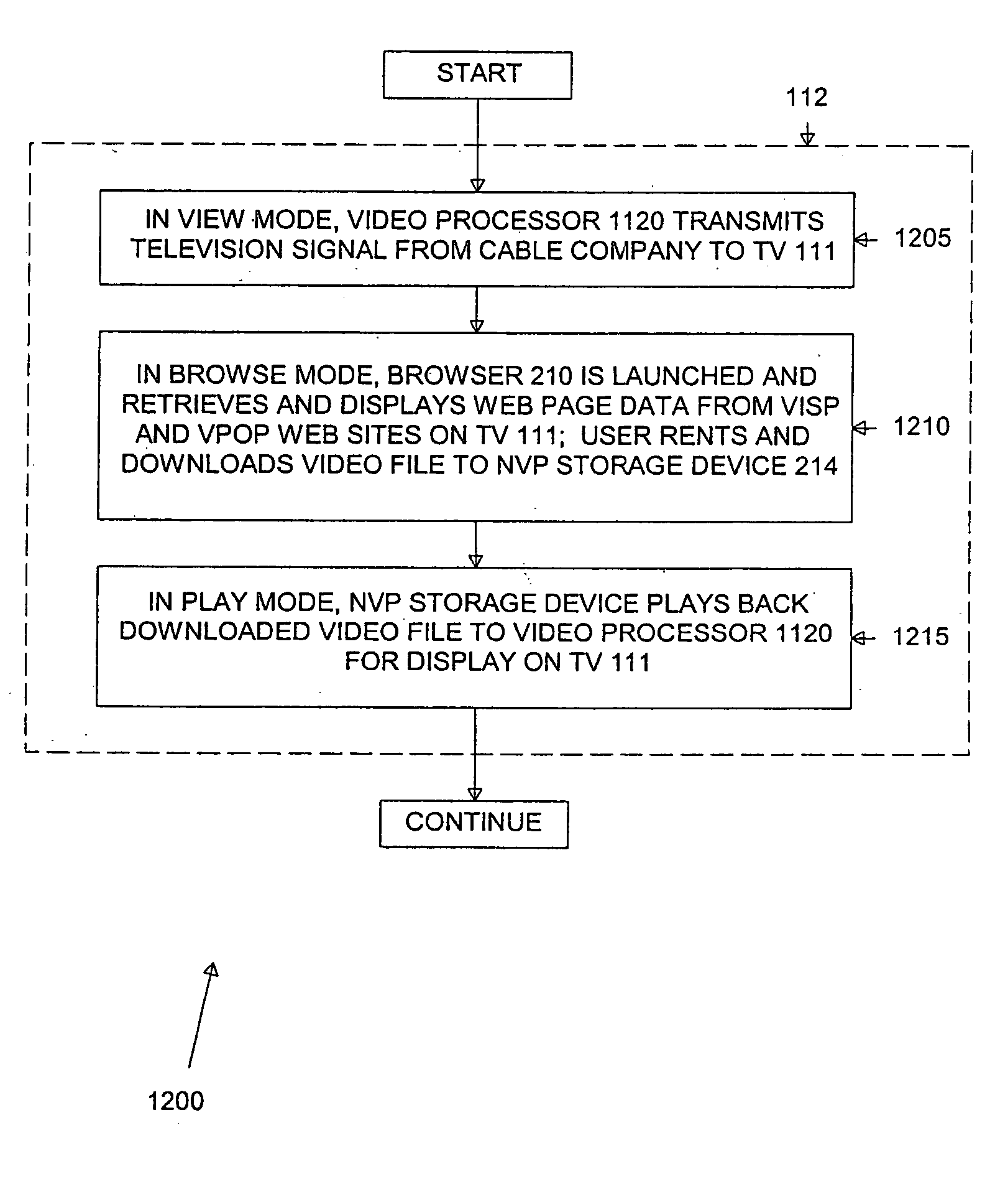 Set-top box for internet-based distribution of video and other data