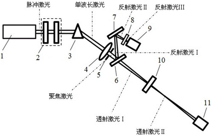 Device for measuring nonlinear absorption curve of material