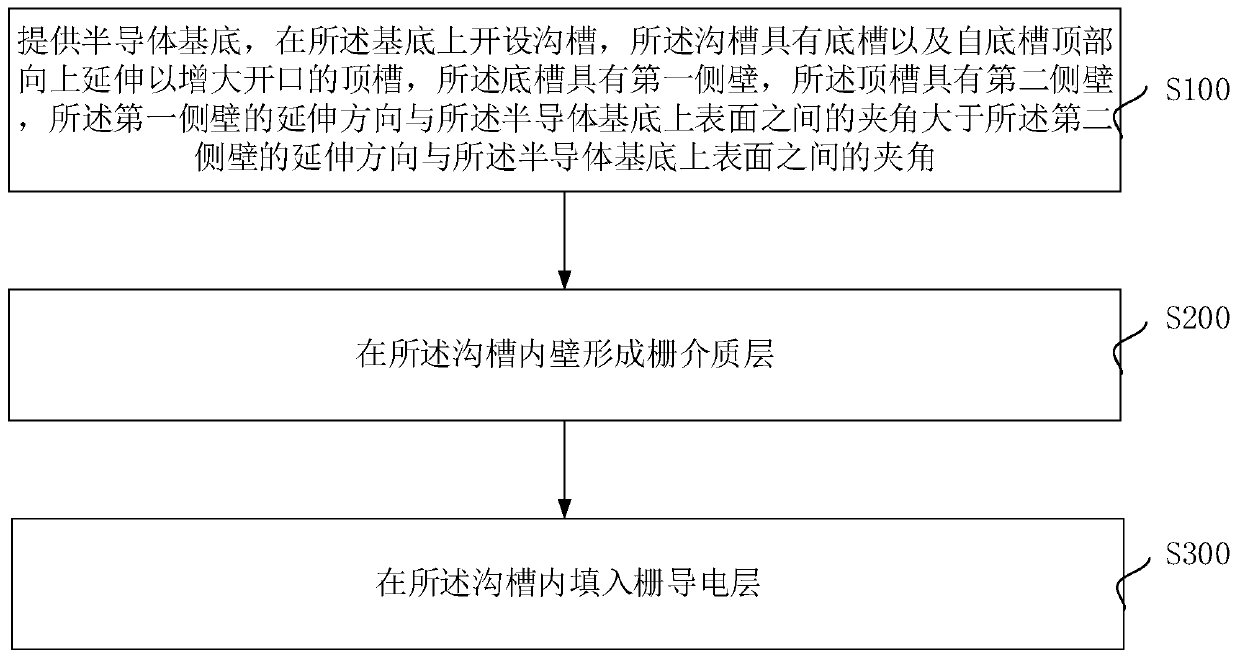 Trench gate semiconductor device and preparation method thereof