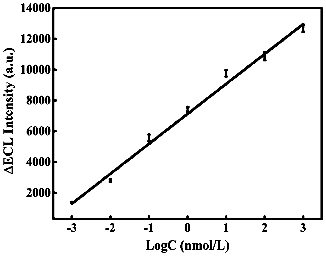 Electrochemical luminescence aptamer sensor for detecting ractopamine, preparation method and application method thereof