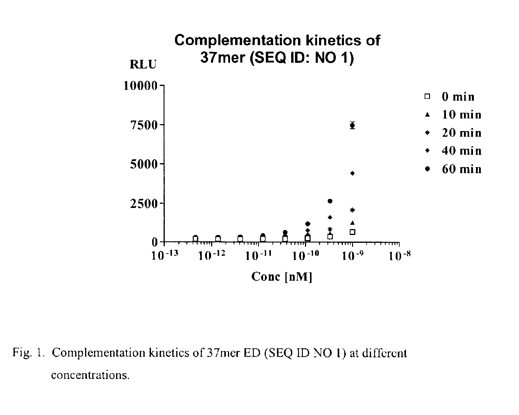 Short enzyme donor fragment