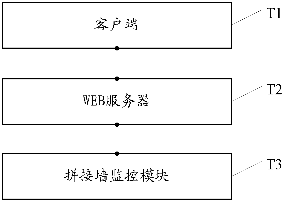 Spliced wall monitoring system based on WEB server