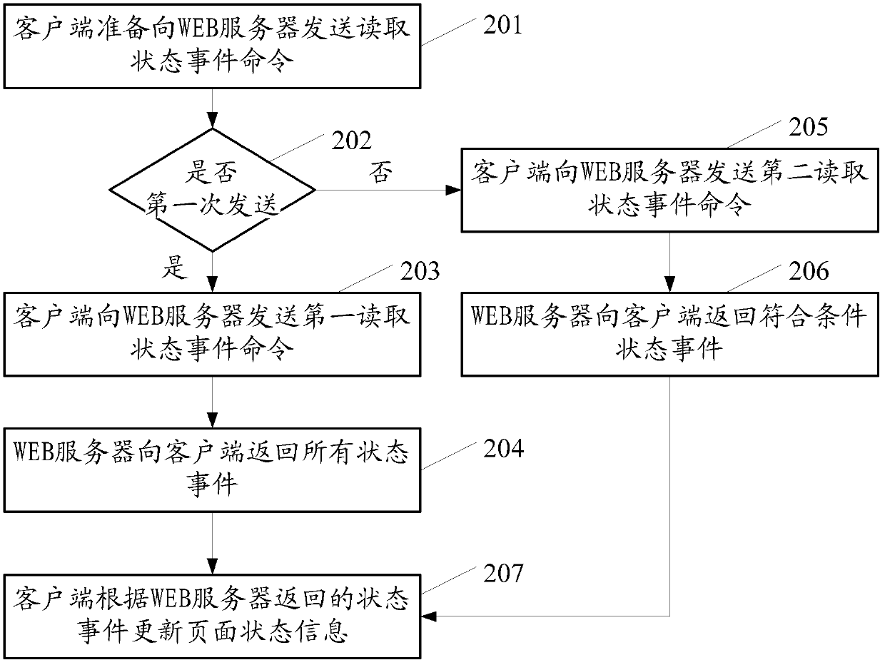 Spliced wall monitoring system based on WEB server