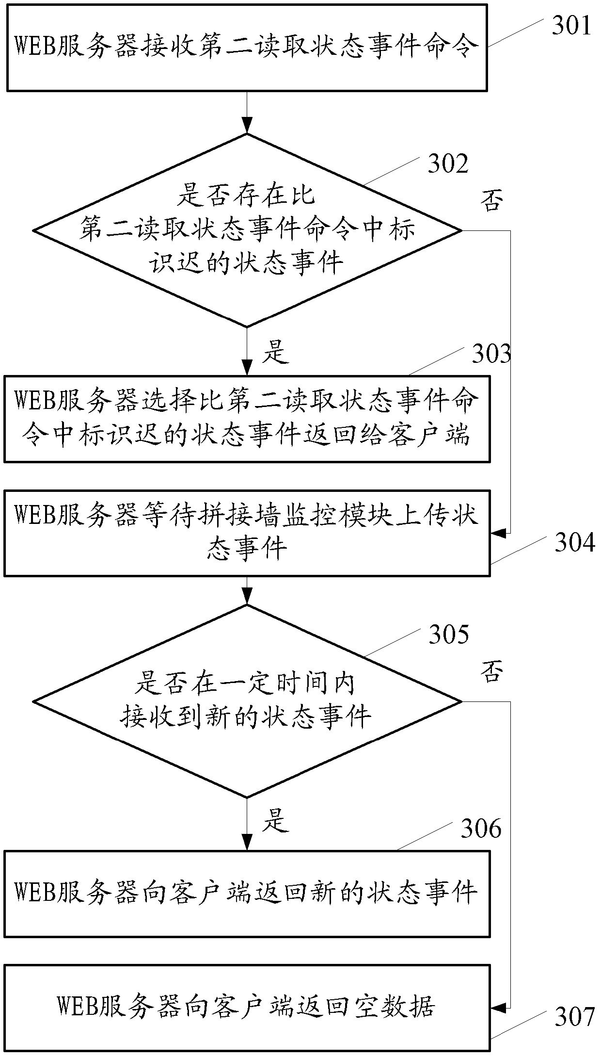 Spliced wall monitoring system based on WEB server