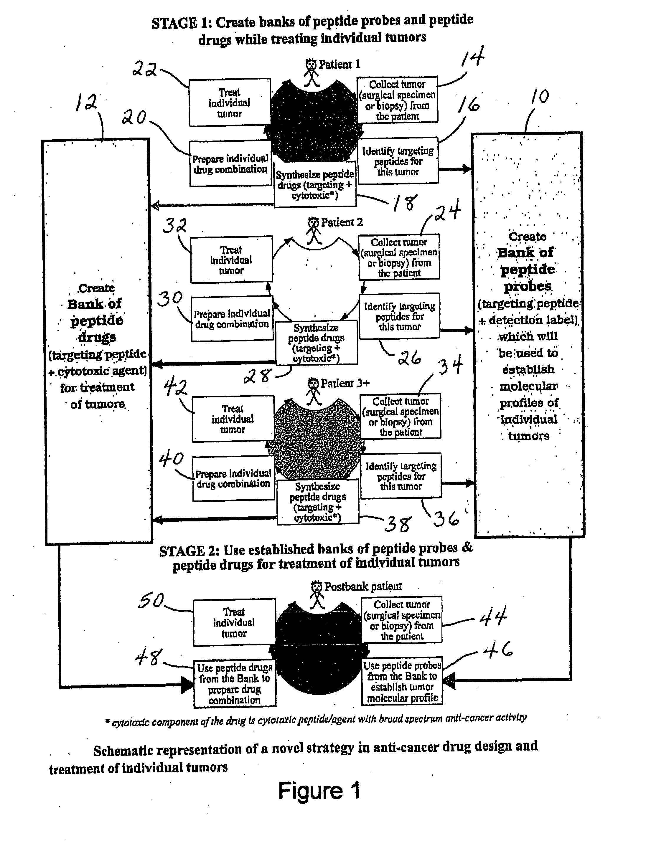 Strategy for designing patient-specific anti-cancer drugs