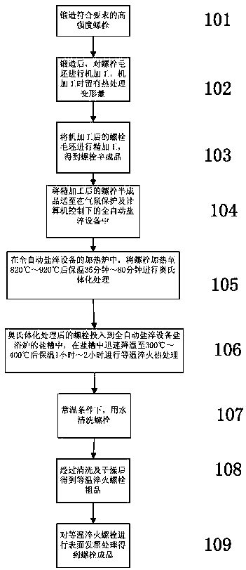 Heat treatment method of high-strength bolt for electric tool