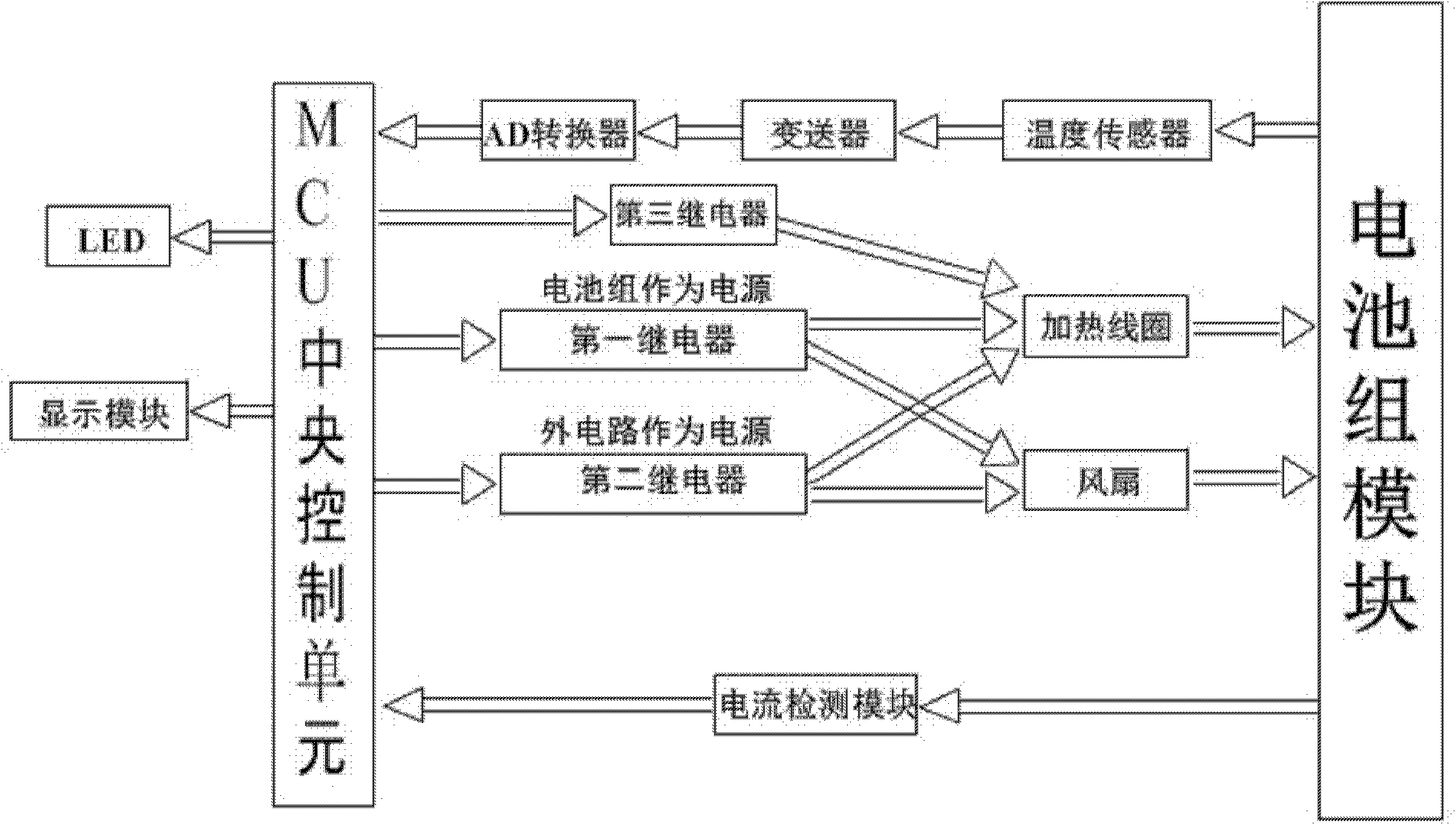 Temperature controlling system and method used during lithium ion power battery pack charging or discharging procedure