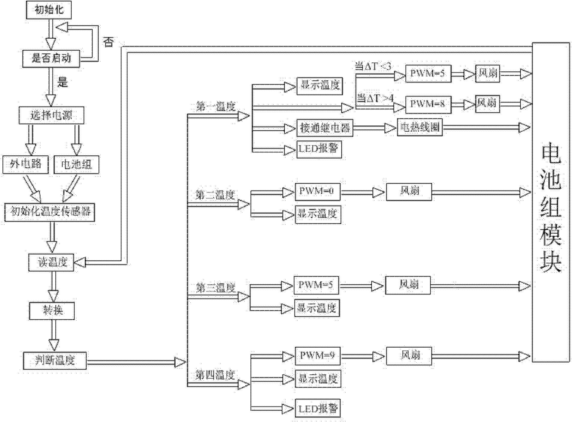 Temperature controlling system and method used during lithium ion power battery pack charging or discharging procedure