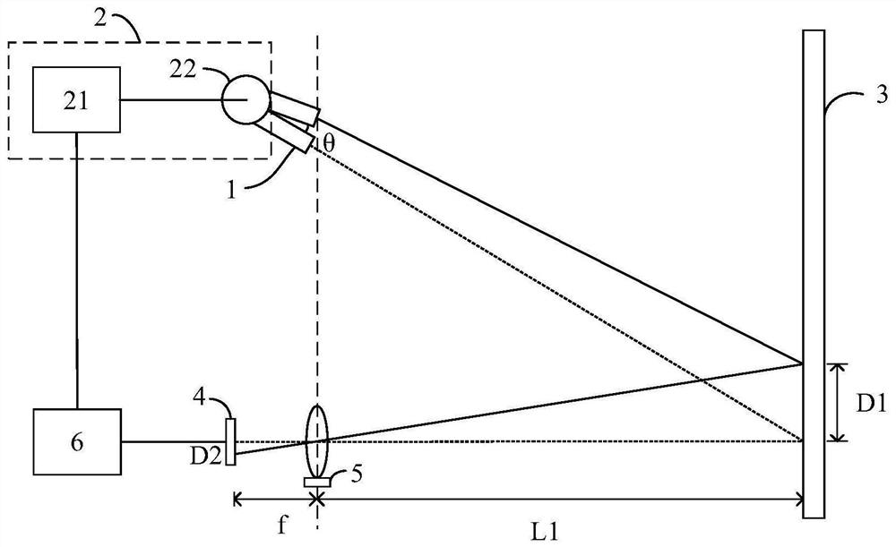 Lens performance test system