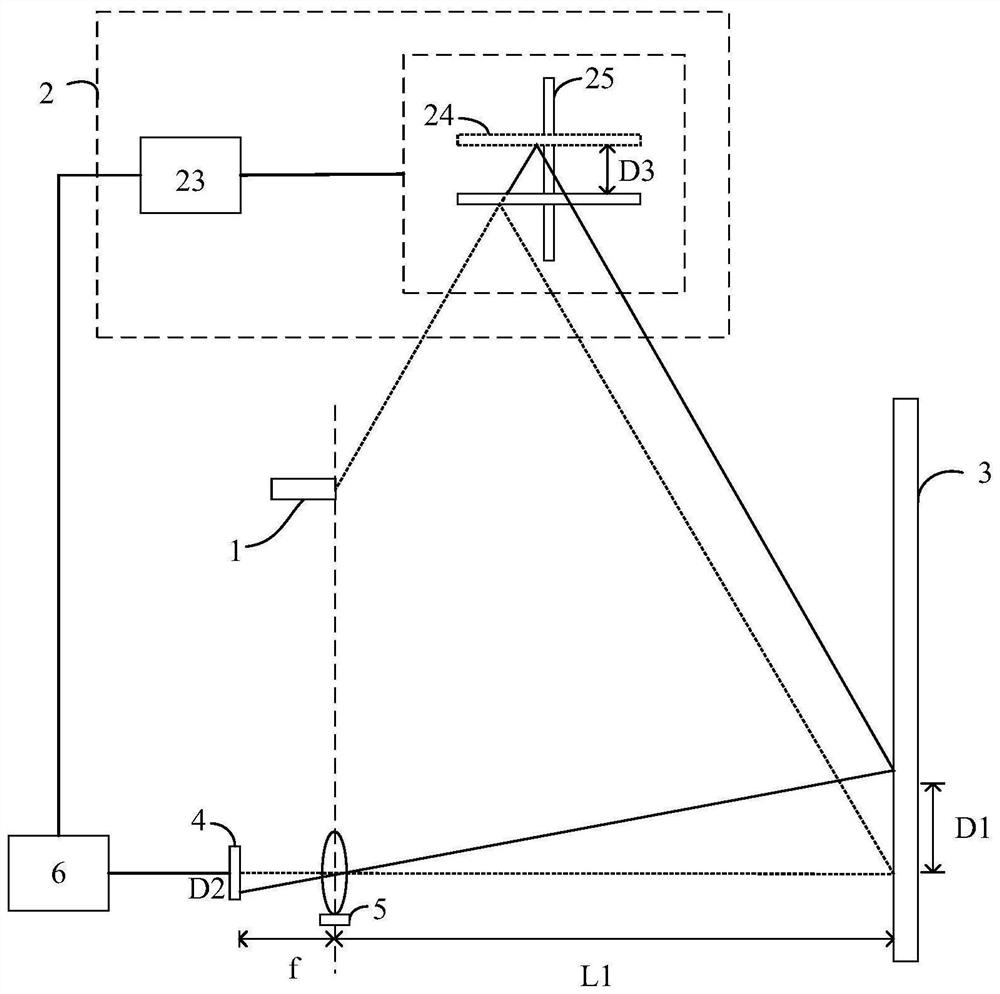 Lens performance test system