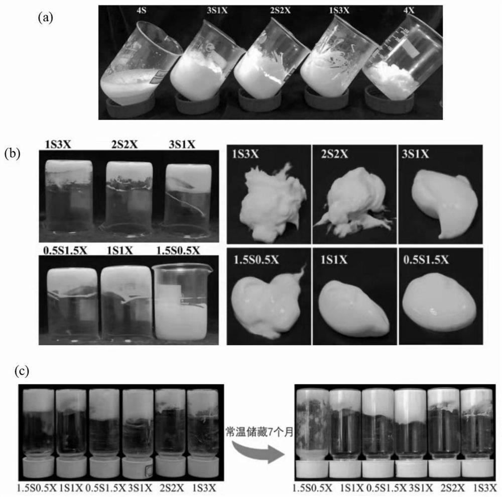 Food emulsion gel with wide pH tolerance range and preparation method thereof