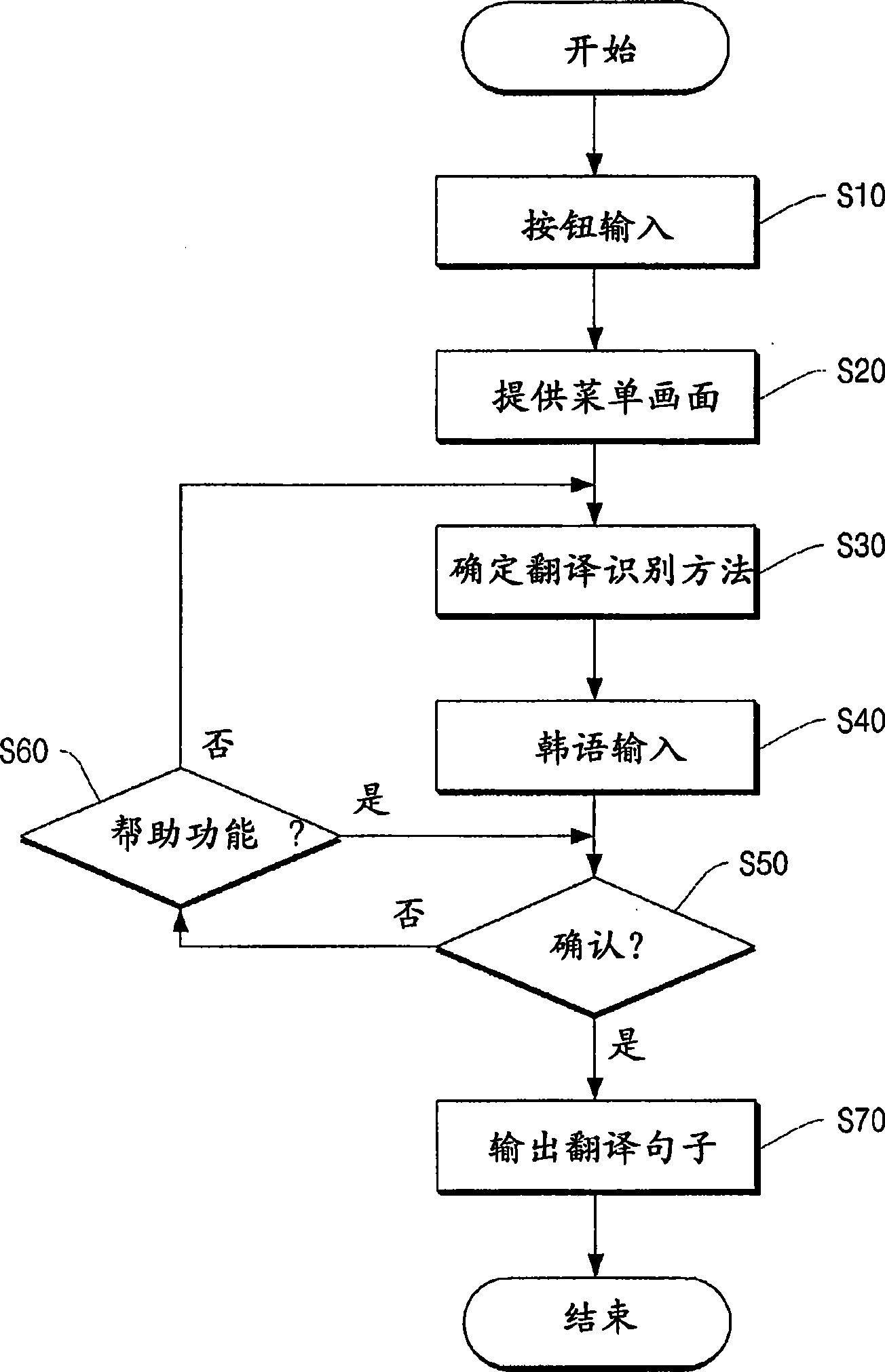 Method for translation service using the cellular phone