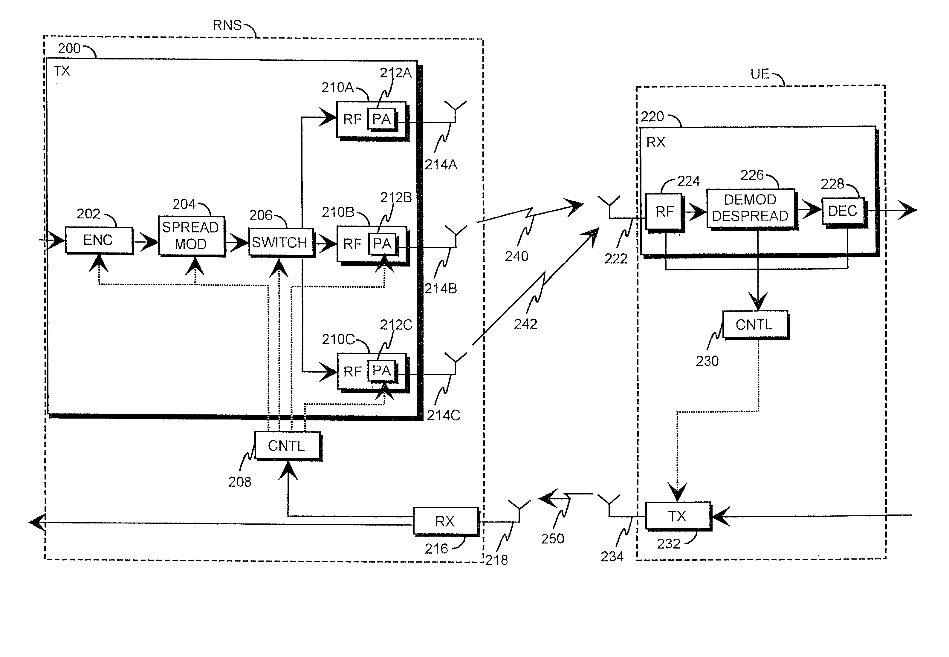 Method and radio system for digital signal transmission