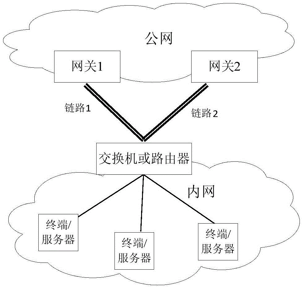 Message transmission method and device