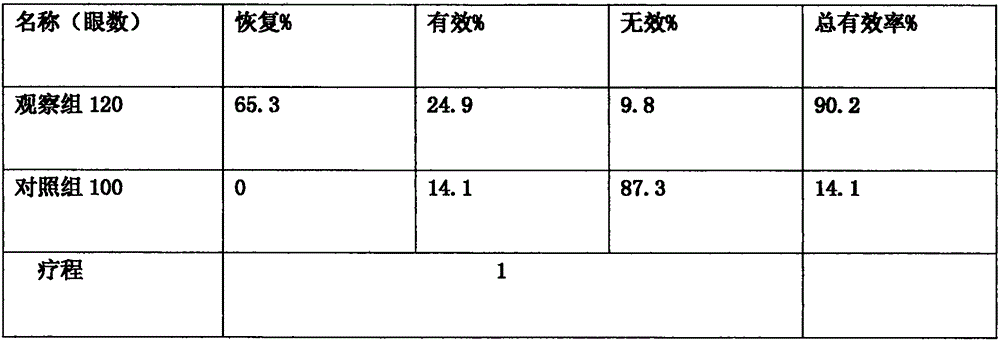 Preparation method of traditional Chinese medicine eye patch