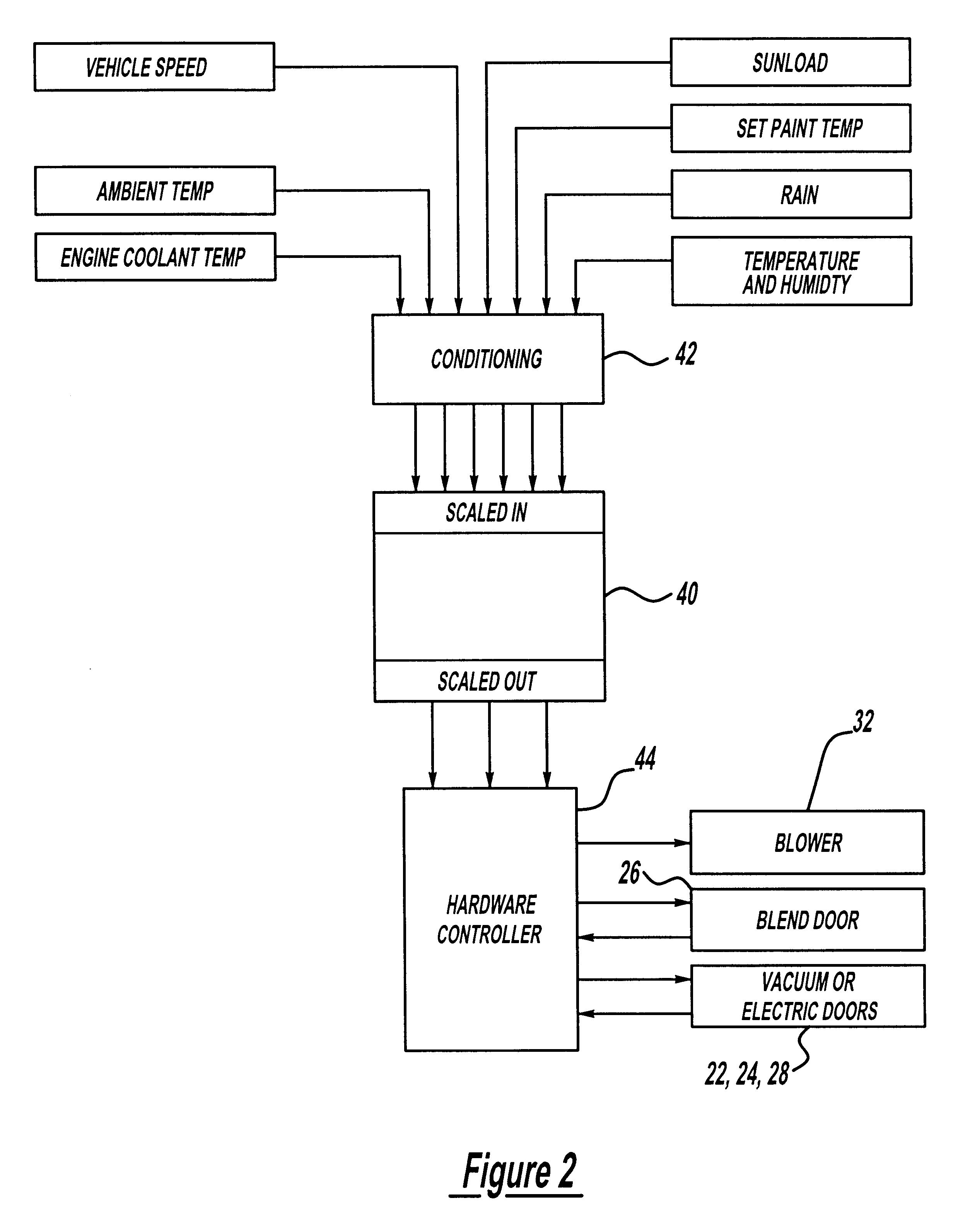 Temperature and humidity sensor assembly