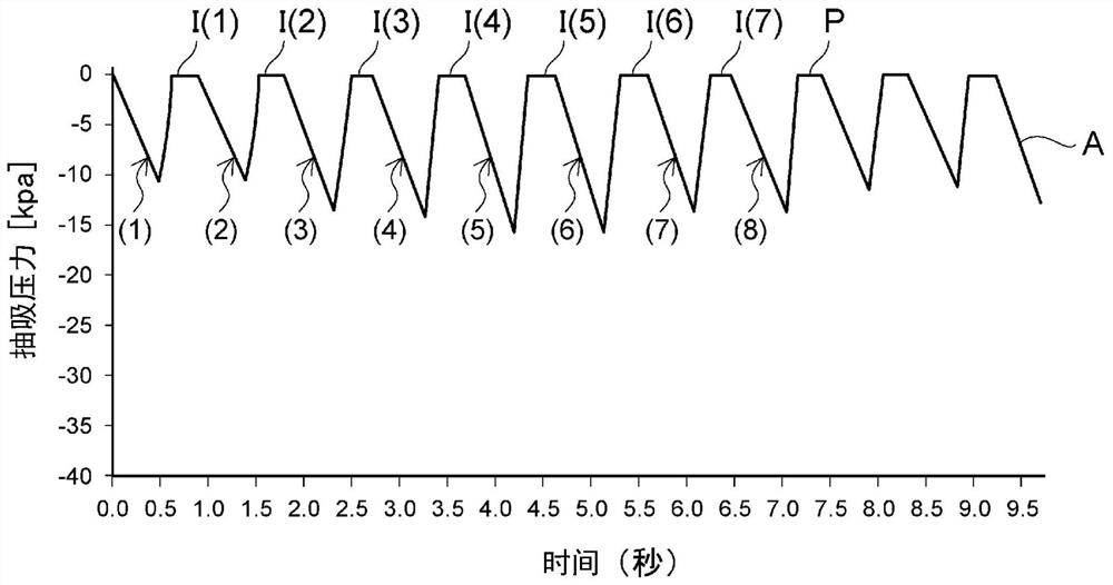 Electric breast pump, control method for electric breast pump, and control program for electric breast pump