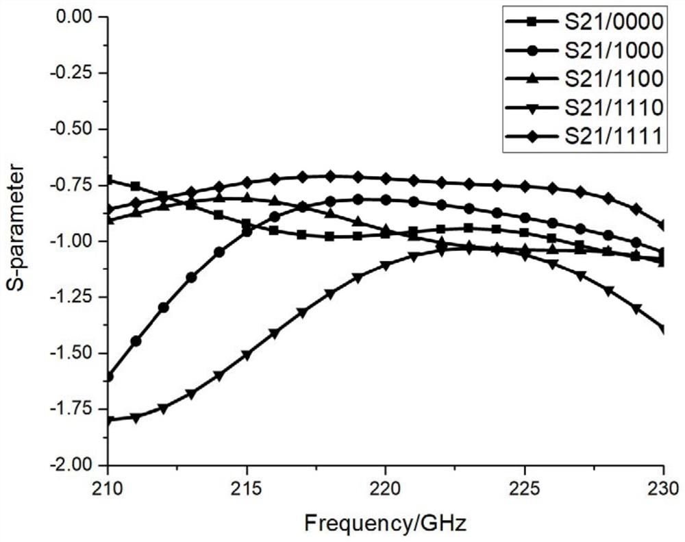 Terahertz dynamic phase modulator based on microstructure