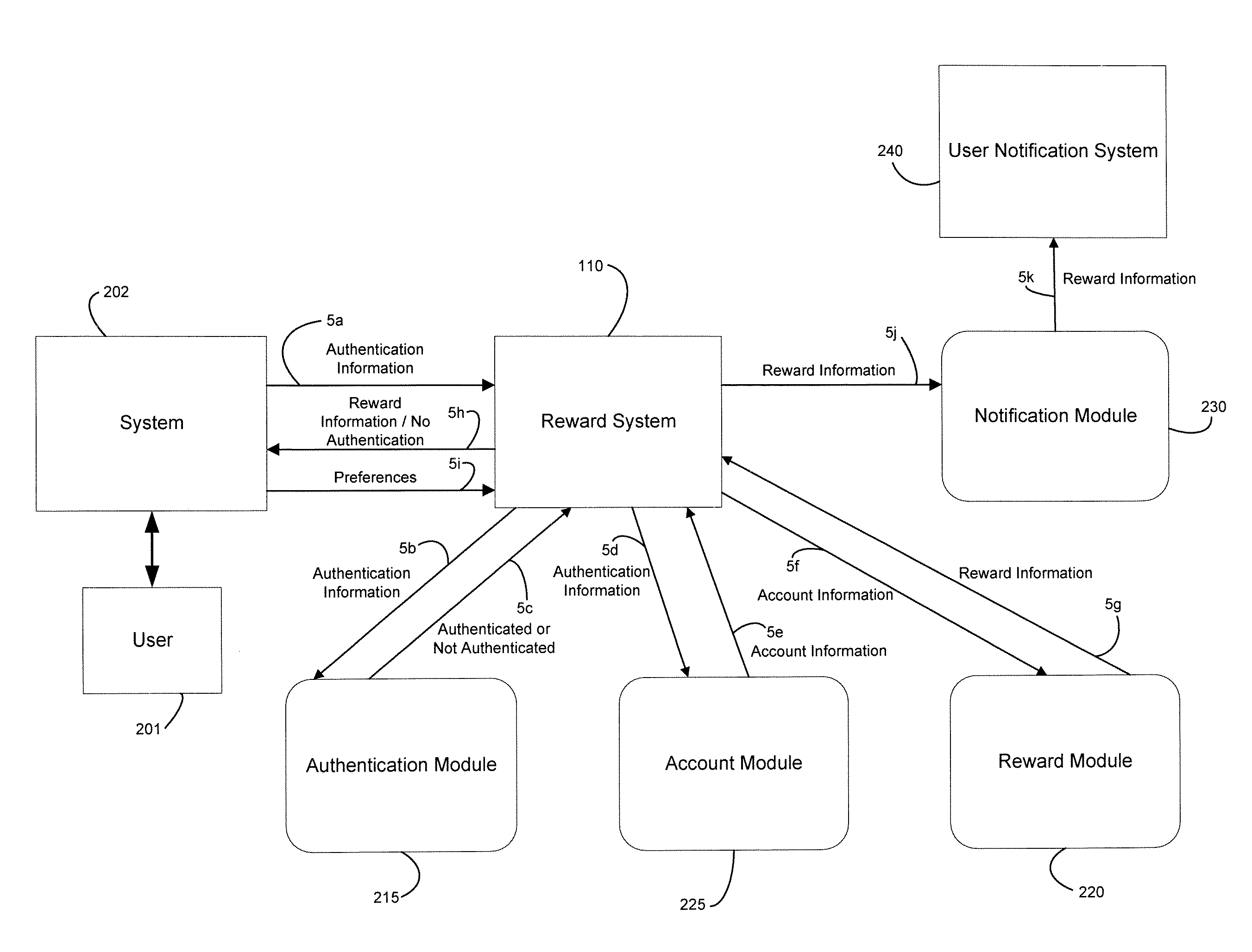 System and method of notifying user near point of sale location of available rewards at the point of sale location