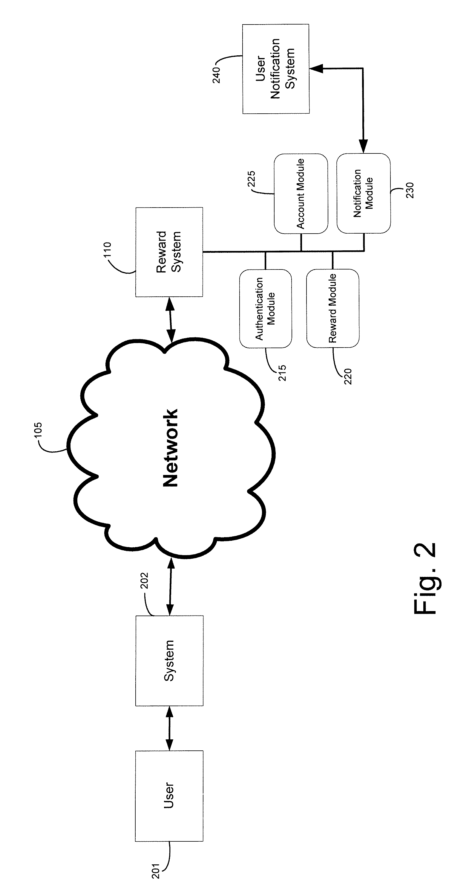 System and method of notifying user near point of sale location of available rewards at the point of sale location