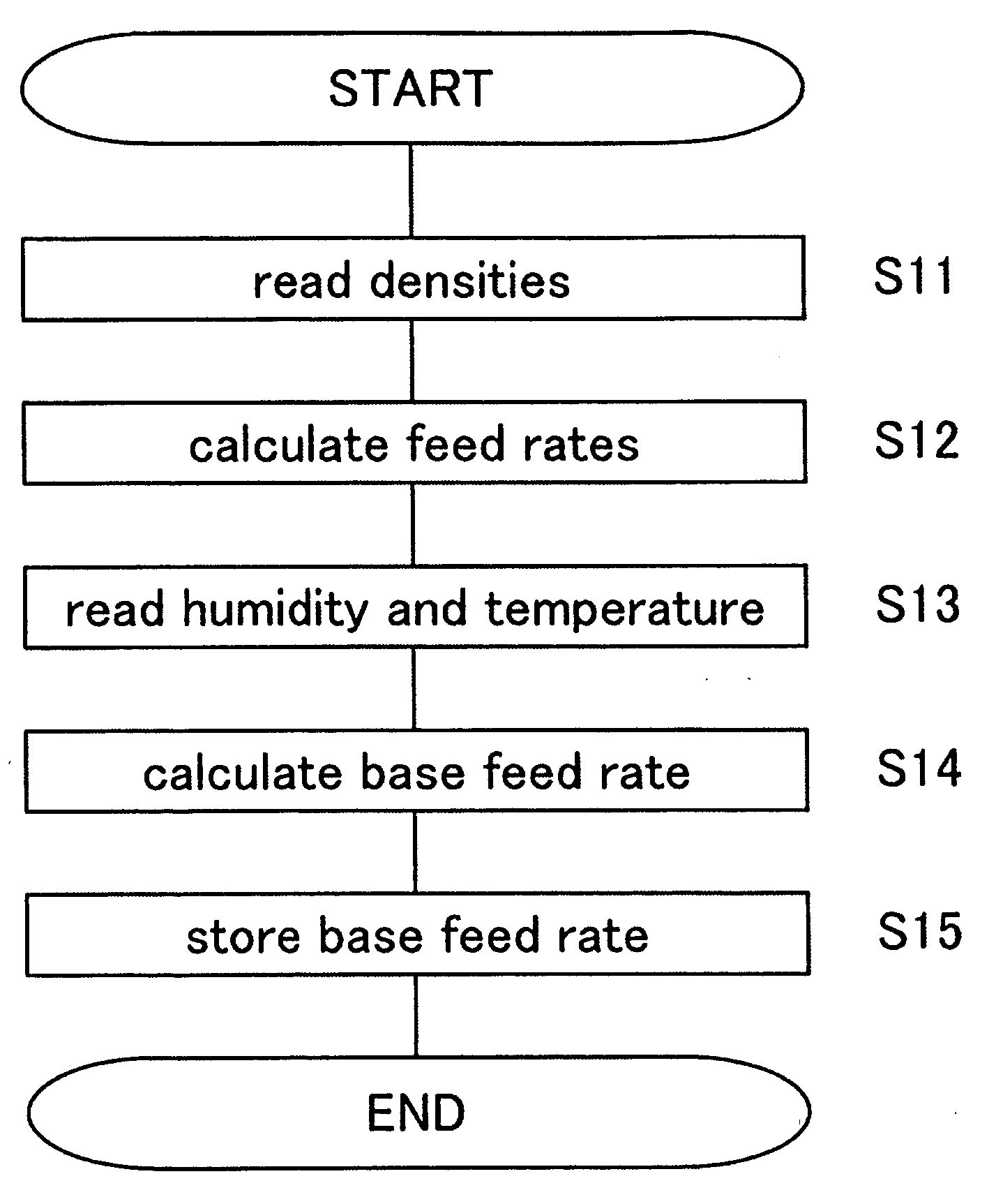 Dampening water feeding method and printing machine