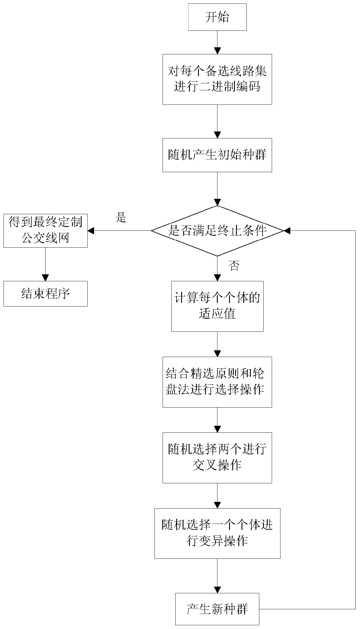 A customized bus network optimization method based on intelligent search