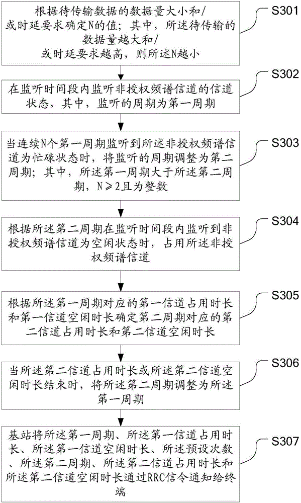 Method and device for detecting unauthorized frequency spectrum channel