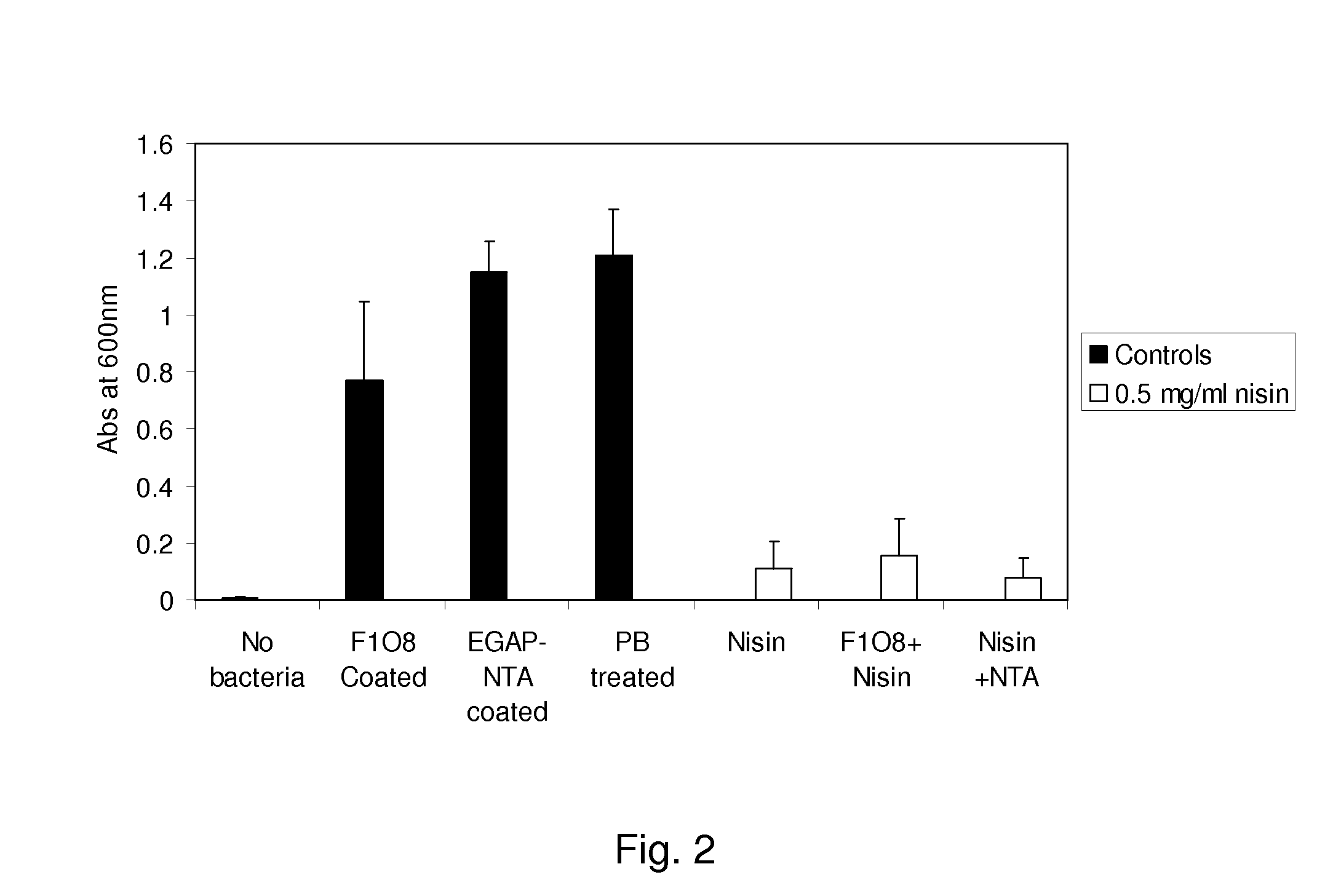 Antimicrobial constructs