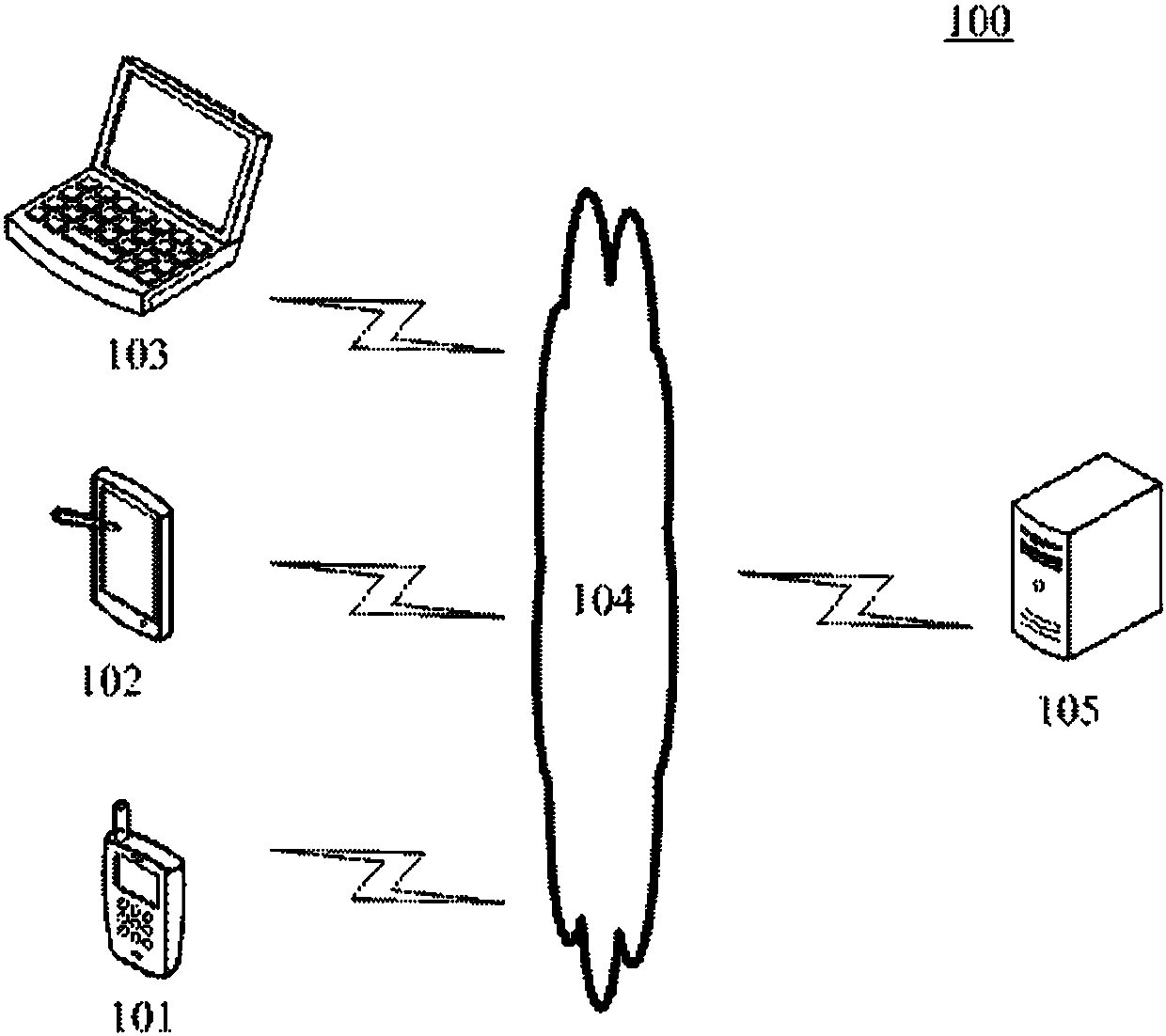 A method and a device for data analysis