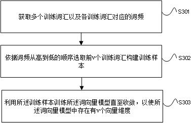 Text classification method and device