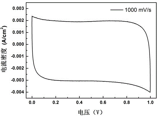 Device and method for preparing electrode of vertical graphene double electric layer capacitor at constant voltage