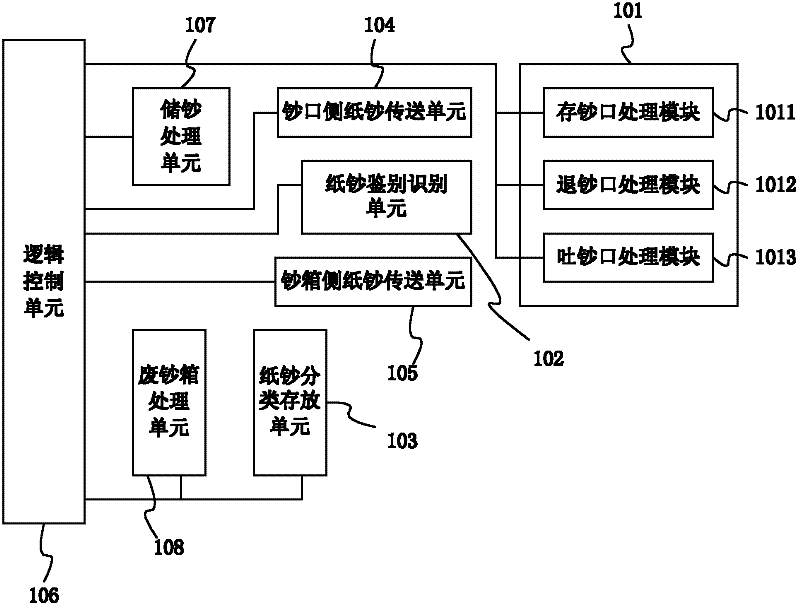 A banknote processing device and system for tellers