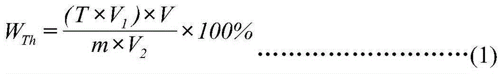 Method for determination of thorium content of thorium dioxide