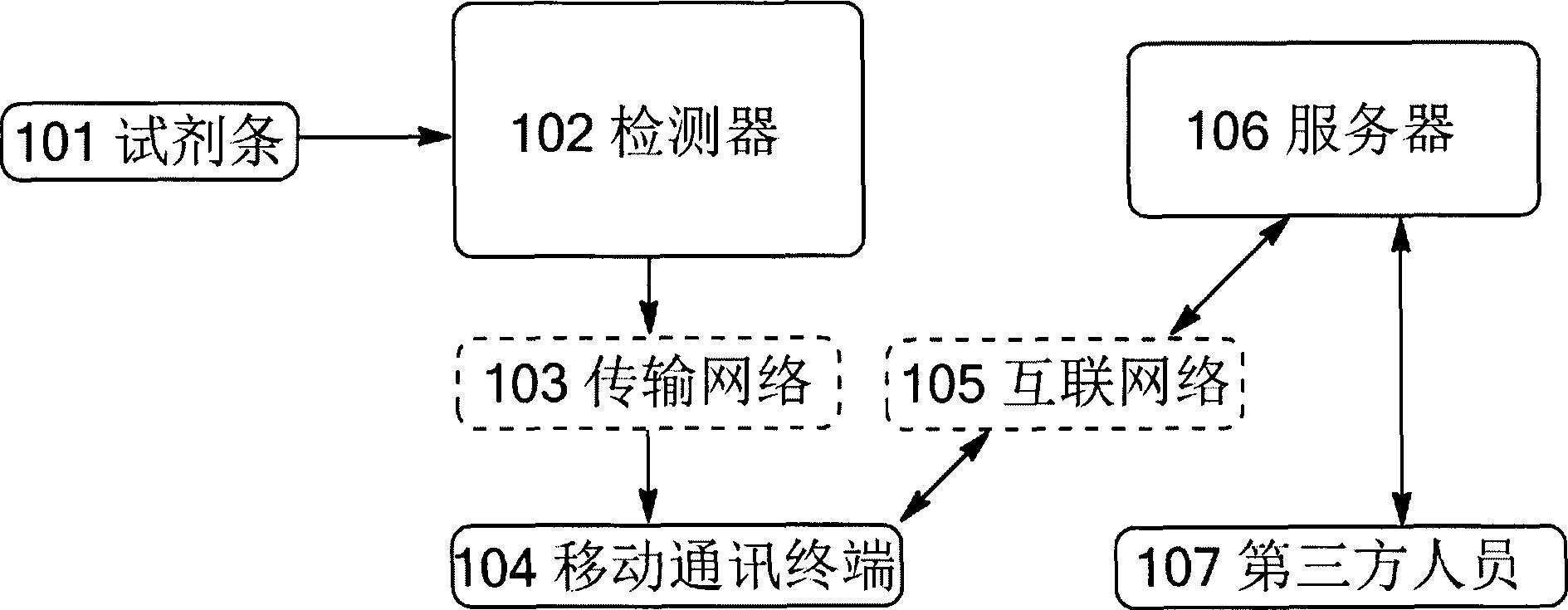 Rapid disease detection and information acquisition method