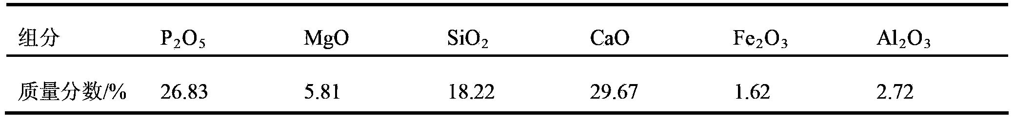 Reverse flotation collecting agent of cellophane and preparation method thereof