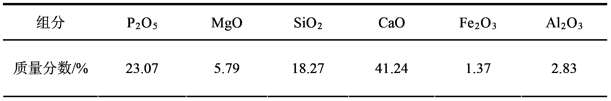 Reverse flotation collecting agent of cellophane and preparation method thereof