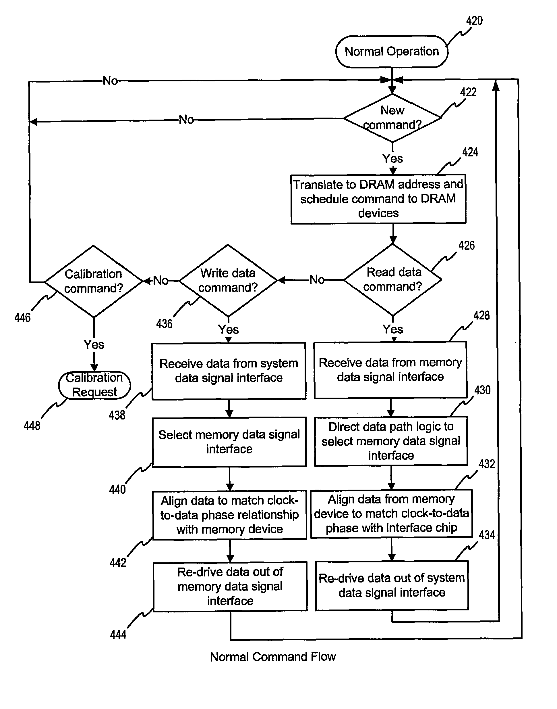 Stacked DIMM memory interface