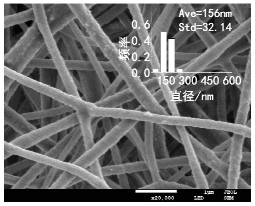 Electrospinning nanofiber membrane-fabric composite coating material and preparation method