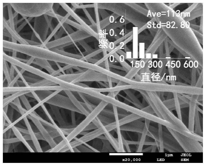 Electrospinning nanofiber membrane-fabric composite coating material and preparation method