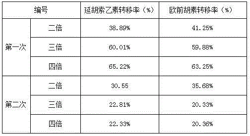 Yuanhuzhitong dropping pills and method for extracting and preparing active ingredients of Yuanhuzhitong dropping pills