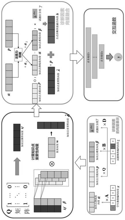 Enhanced neurocognitive diagnostic model