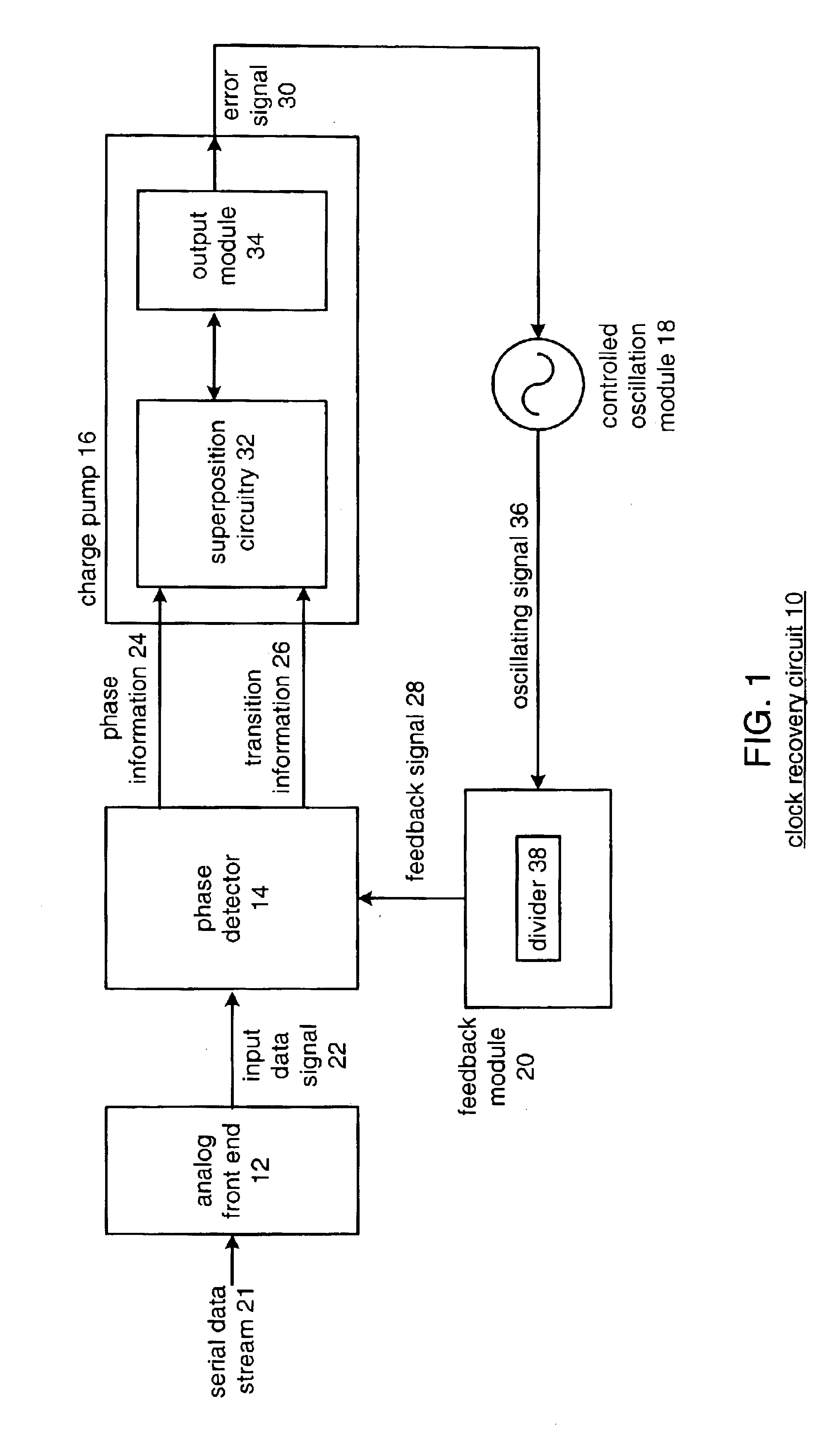 Clock and data recovery phase-locked loop