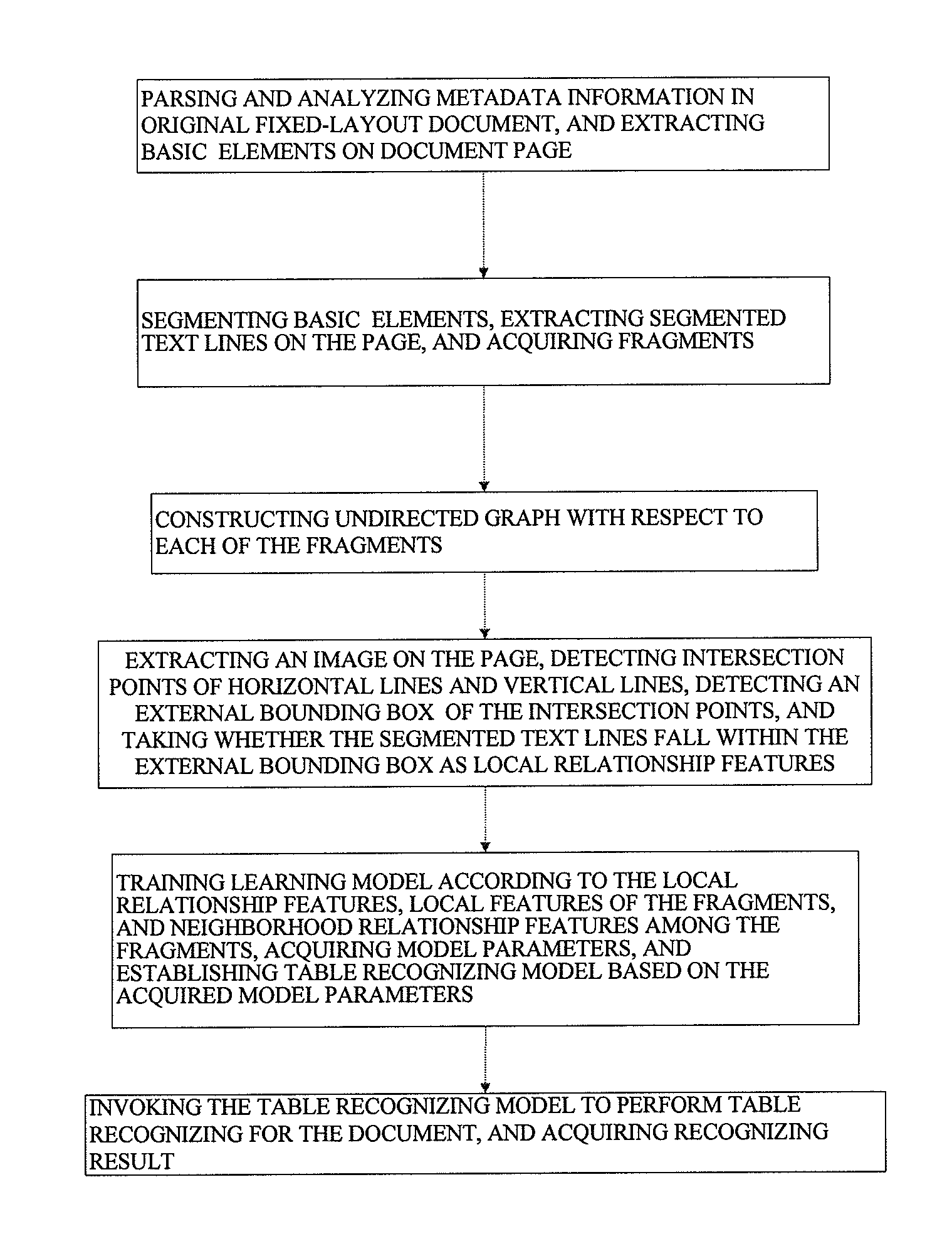 Table recognizing method and table recognizing system