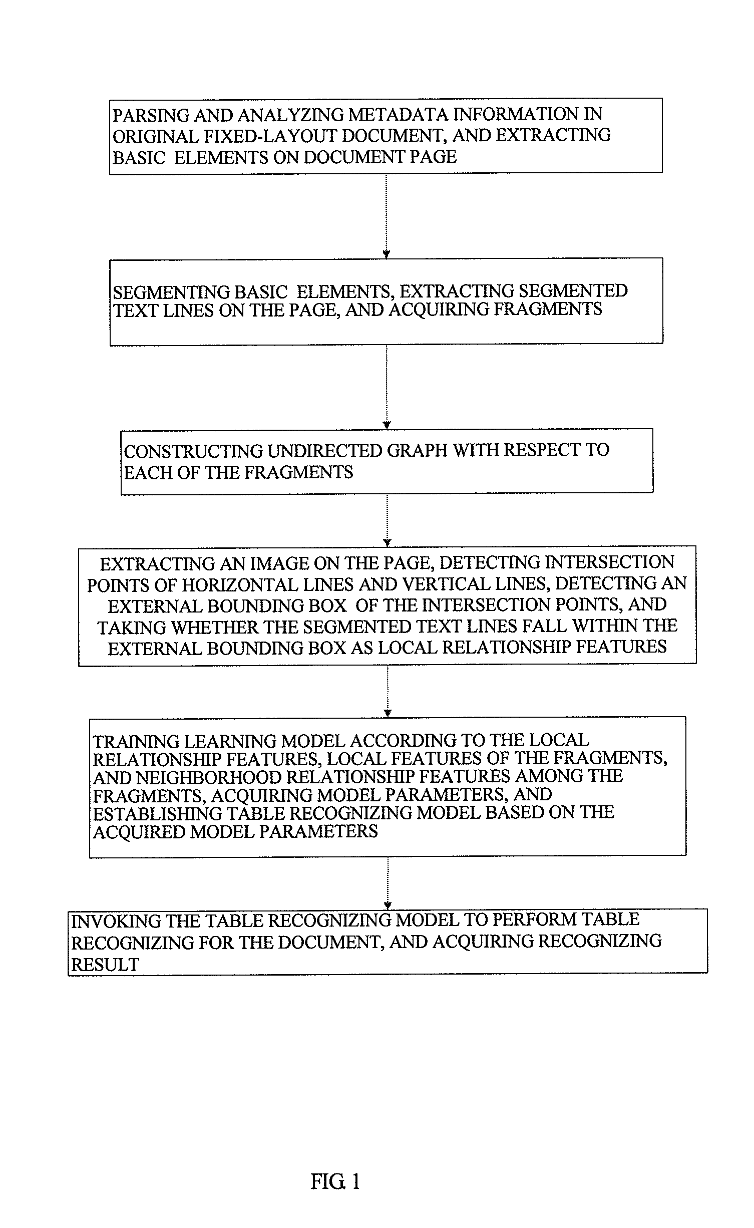 Table recognizing method and table recognizing system