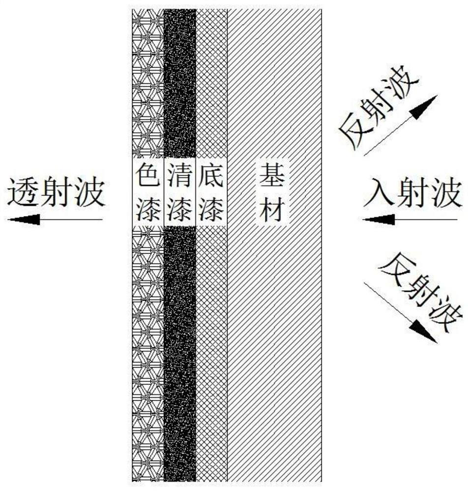 Automobile bumper electromagnetic characteristic simulation analysis and evaluation method