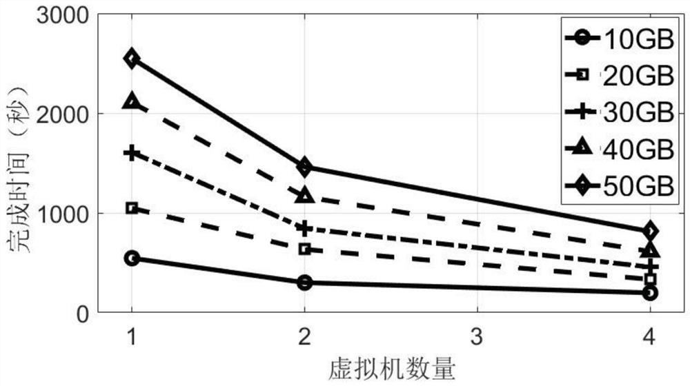 A method and system for elastic resource expansion based on machine learning