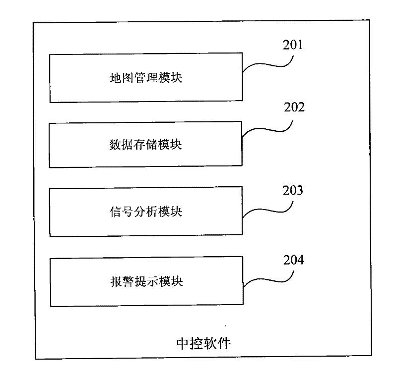 A communication tower remote monitoring system