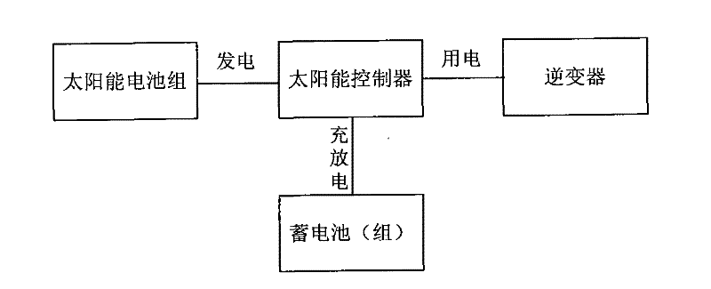 A communication tower remote monitoring system