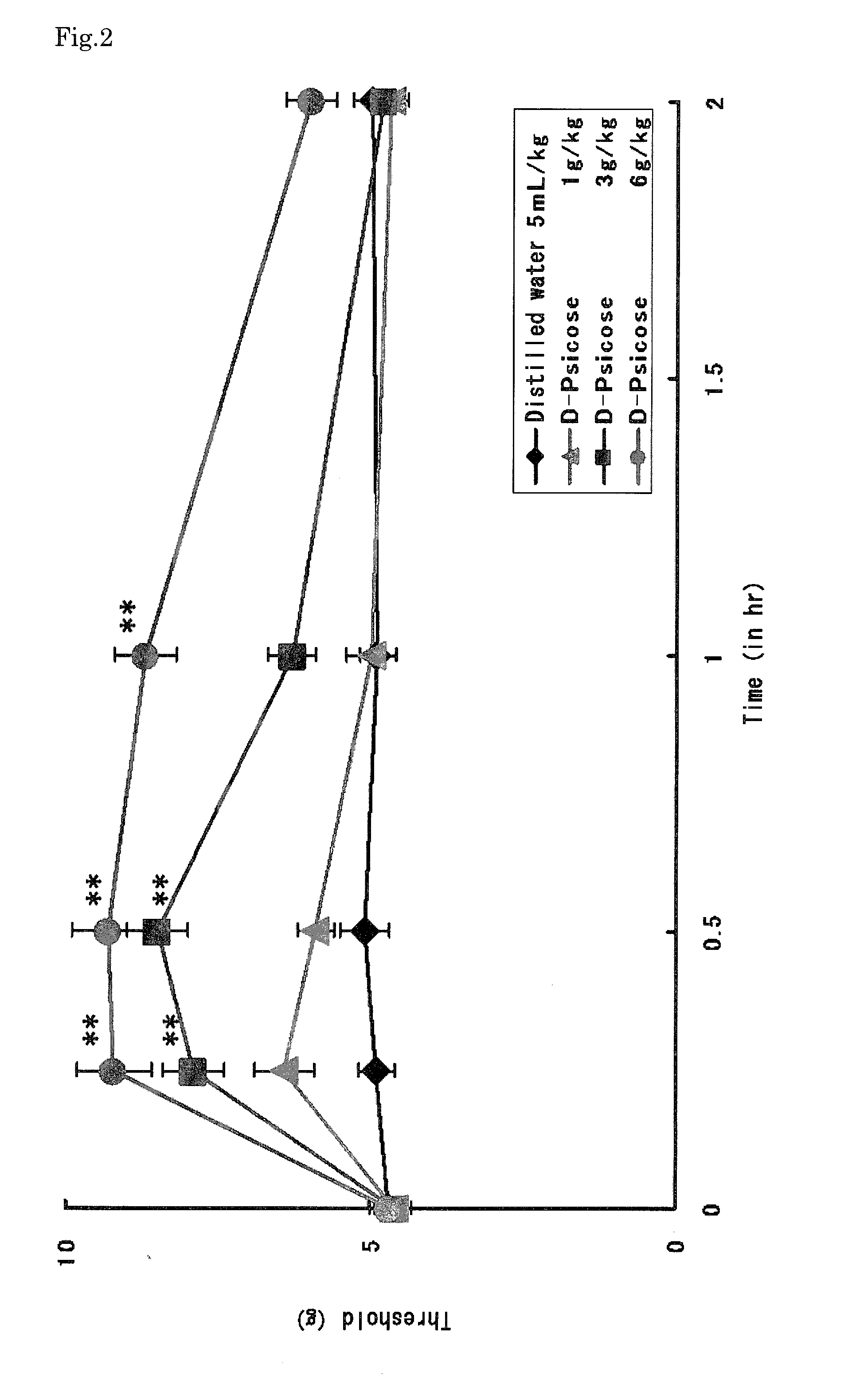 Utilization of Anti-neuropathic pain effect of d-allose and d-psicose