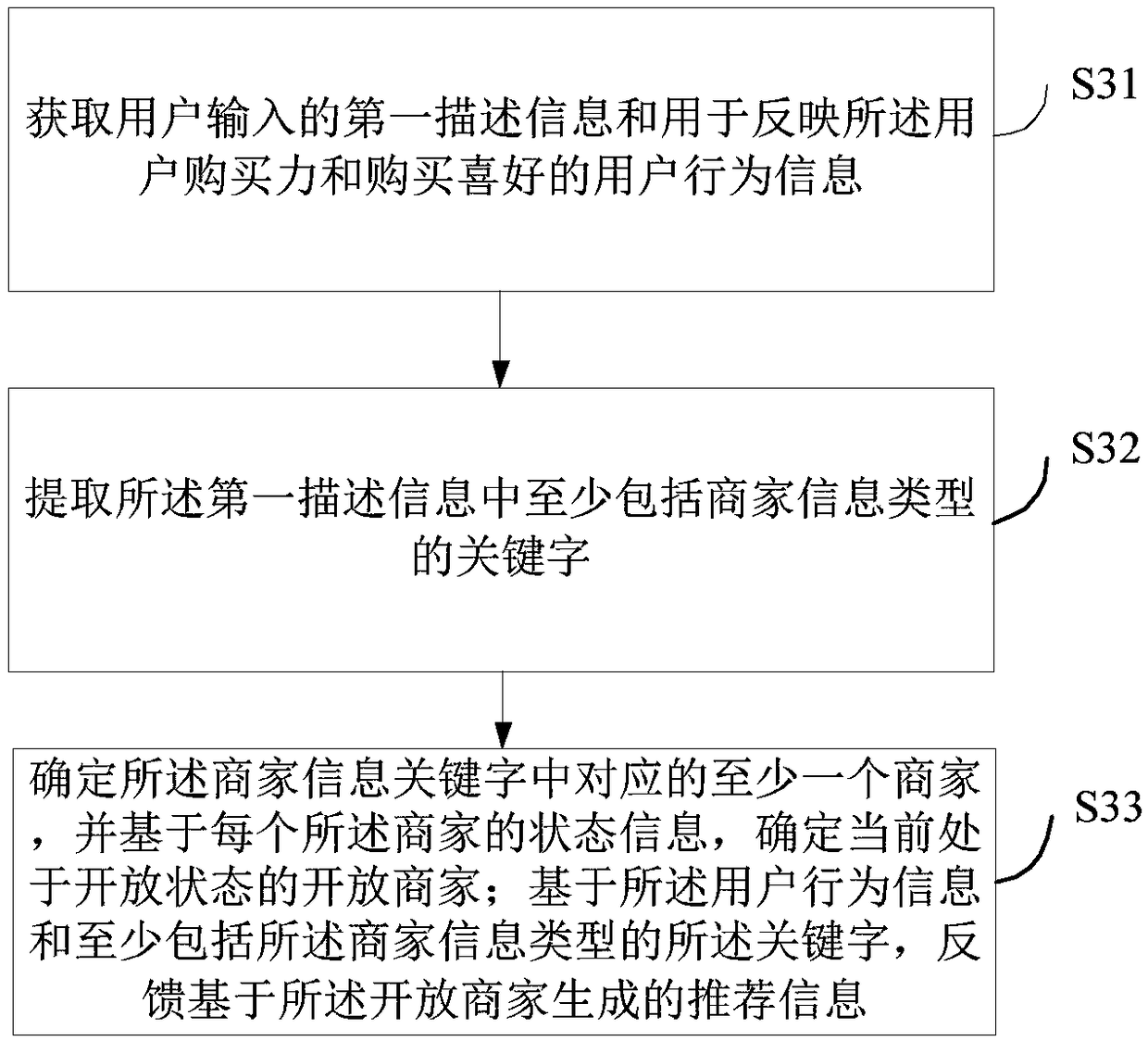 Method, apparatus and terminal for recommending information to user